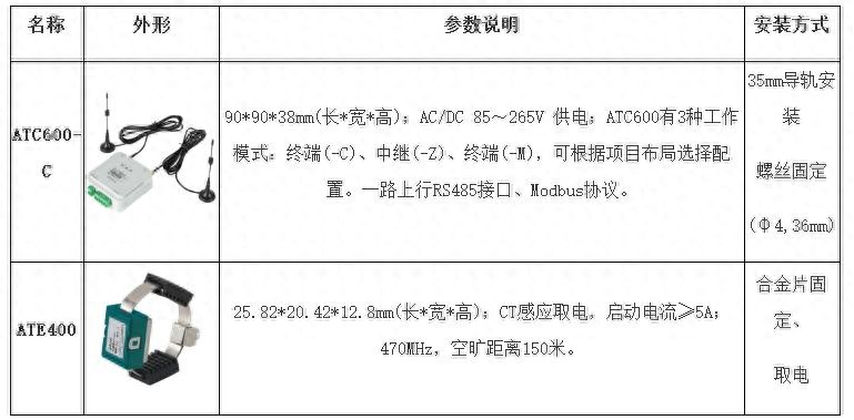 e4f80296ff91ded987d2468418457174_c1687f302feb49b2b7c12503c95aa82c~tplv-tt-origin-web:gif__iz=58558&from=article.pc_detail&lk3s=953192f4&x-expires=1736849366&x-signature=OuHhjCdaxeSG6s8dvmDXPKjO6tg=.jpeg 配電房?jī)?nèi)電力無(wú)線測(cè)溫的應(yīng)用